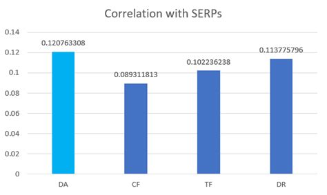 moz domain analysis|A Comprehensive Analysis of the New Domain Authority .